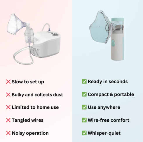 TrenDee Portable Nebulizer